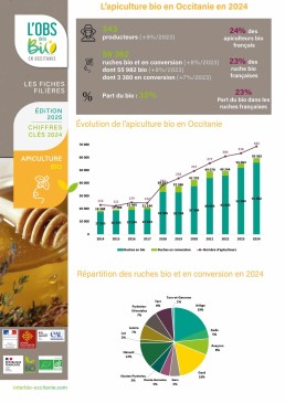 Fiche-Apiculture24 1