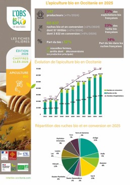 Fiche-Apiculture25 15