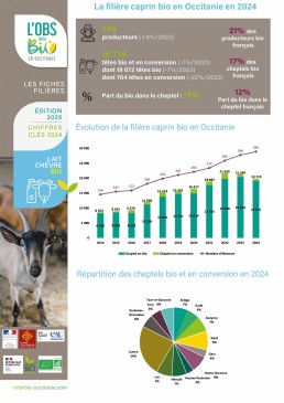 Fiche-LaitChevre24 3