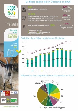 Fiche-LaitChevre25 3 Fiche-LaitChevre25 3