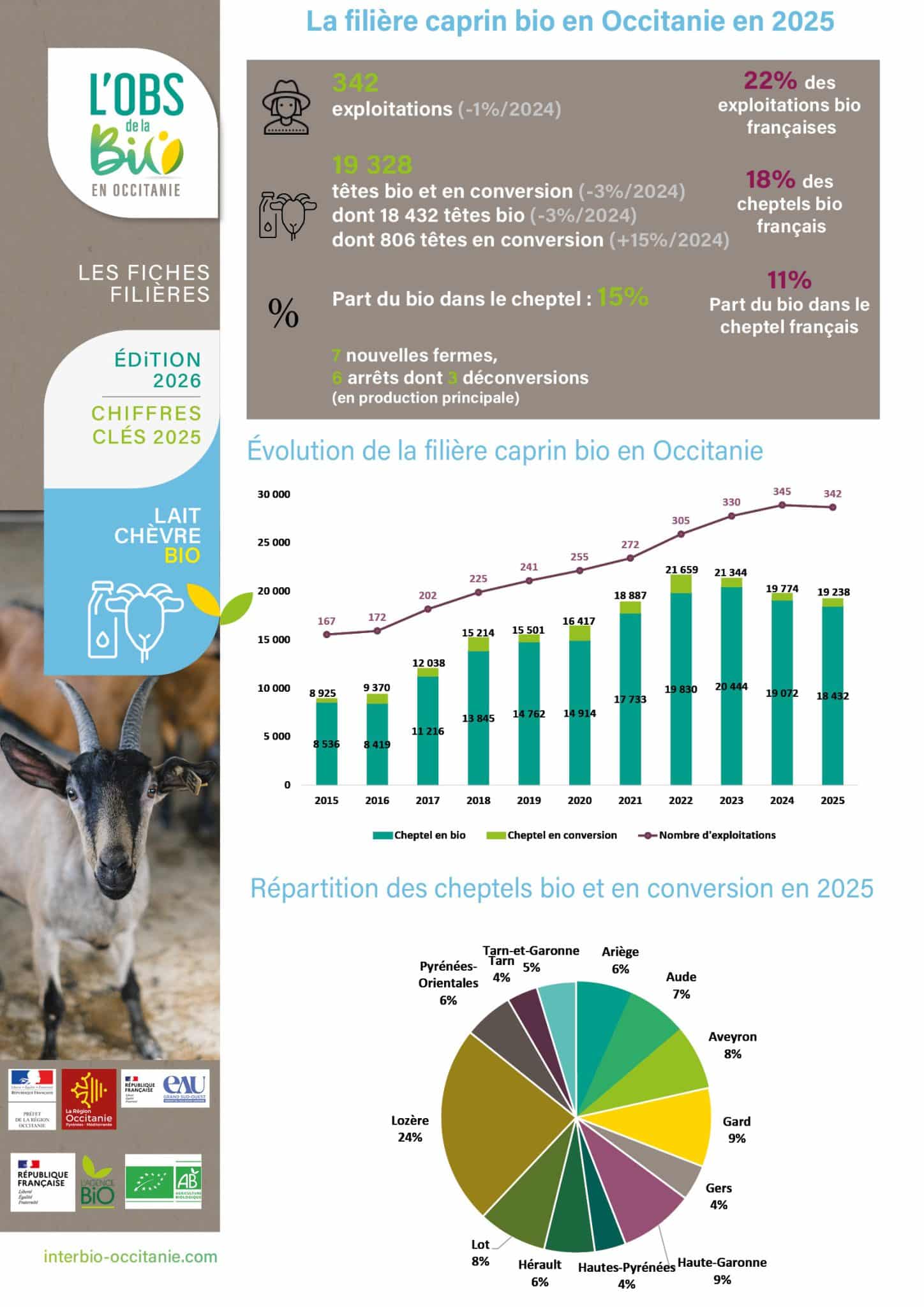 Fiche-LaitChevre25 3