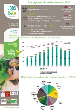 Fiche-Legumes25 11