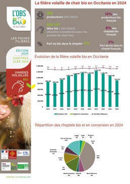 Fiche-Viande-Volailles24 3 Fiche-Viande-Volailles24 3