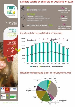 Fiche-Viande-Volailles25 3 Fiche-Viande-Volailles25 3