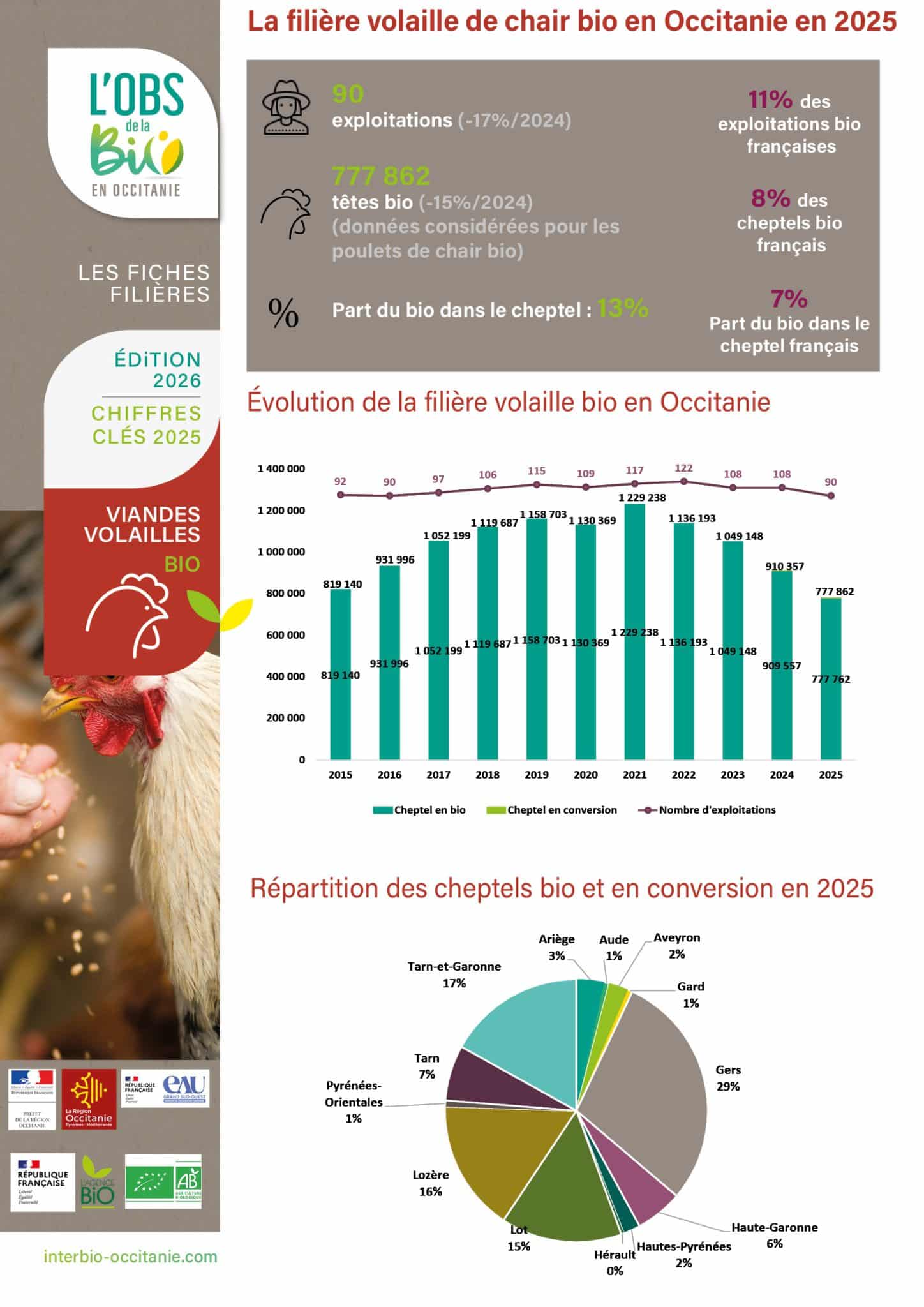 Fiche-Viande-Volailles25 3