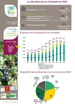 Fiche-Viticulture24 1