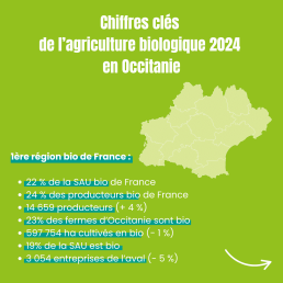 Les chiffres de la Bio en Occitanie 1 Les chiffres de la Bio en Occitanie 1
